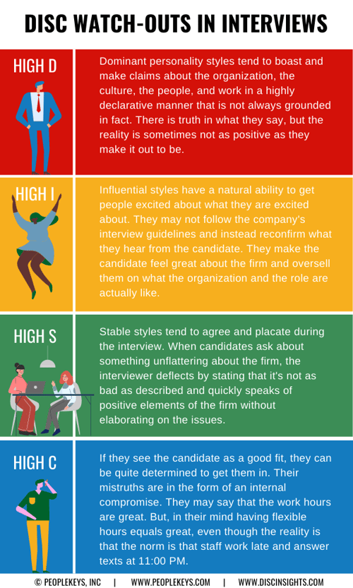 How DISC styles stretch the truth in interviews