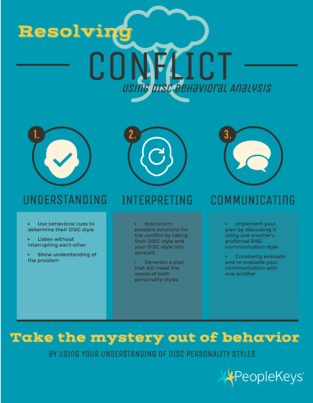 resolving conflict graphic