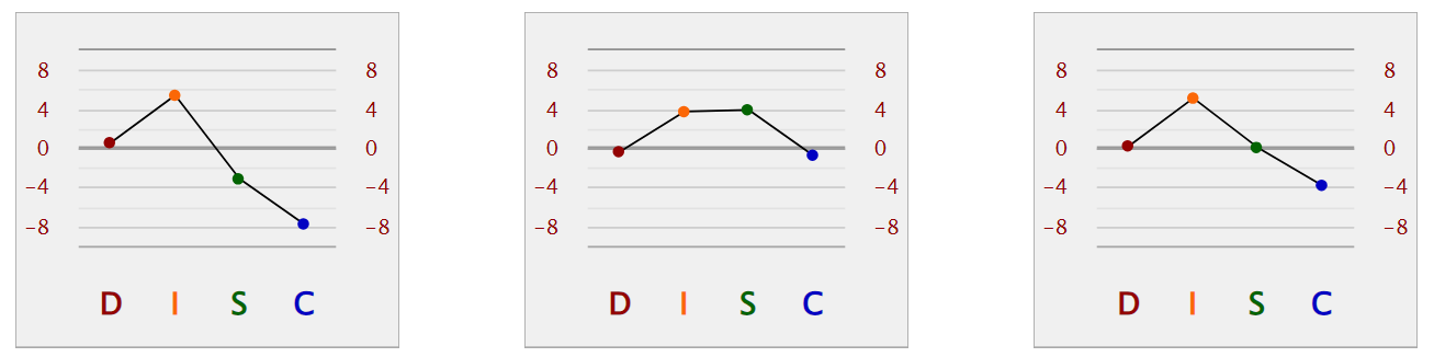 disc-3-graphs