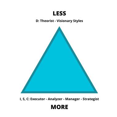 less-more