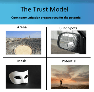 trust model