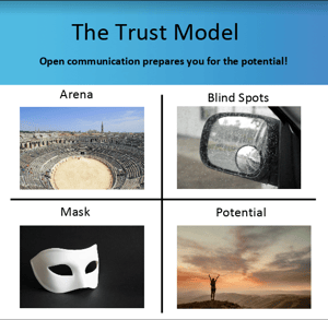 trust model