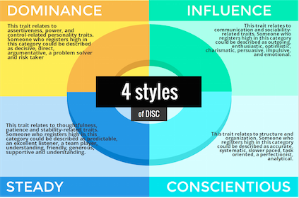 outgoing personality traits