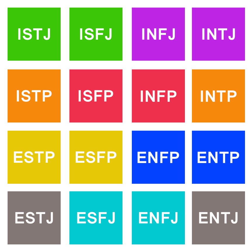 The Problem with Myers-Briggs