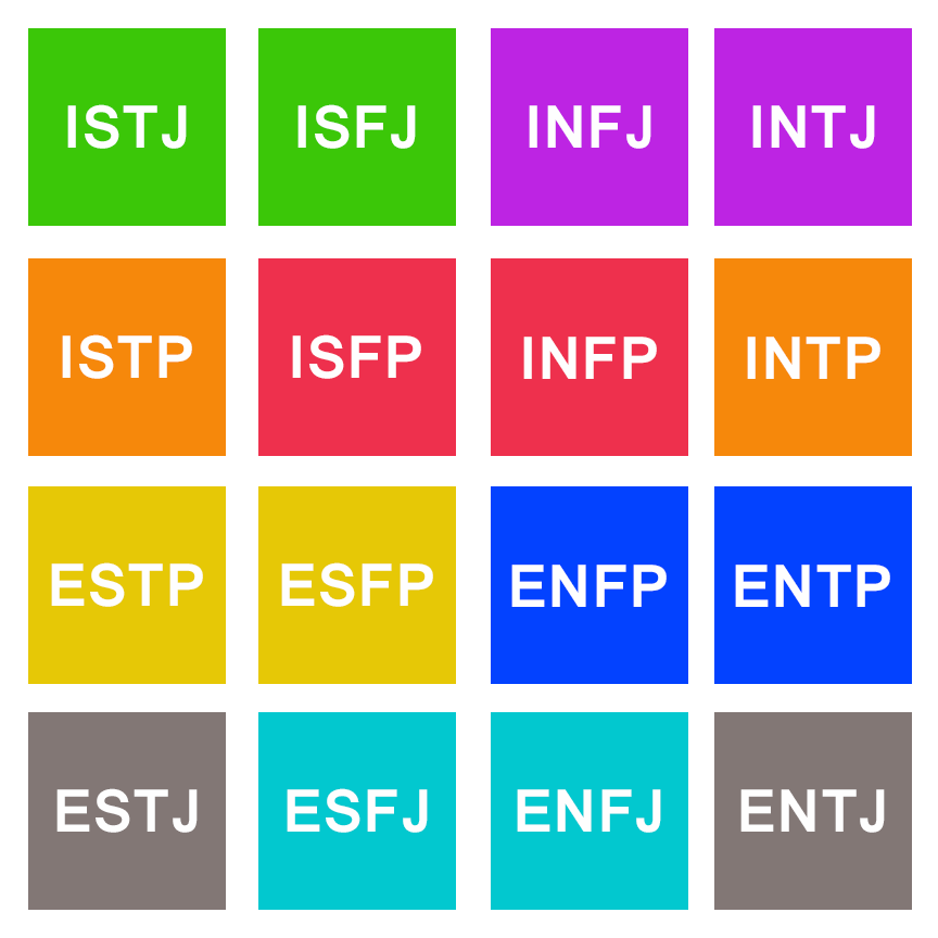 MBTI Profiles